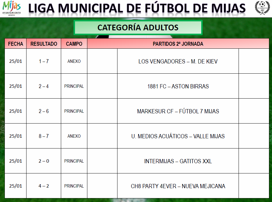 RESULTADOS 2ªJ LIGA SÉNIOR DE FÚTBOL DE MIJAS RESULTADOS 2ªJ LIGA SÉNIOR DE FÚTBOL DE MIJAS