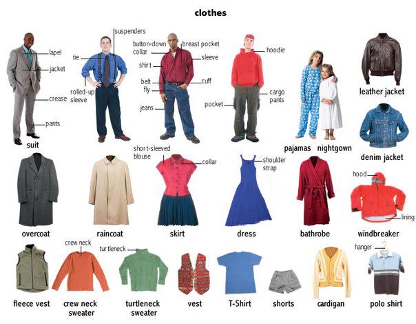 JUANA MORAL'S ENGLISH SITE: WHAT ARE YOU WEARING? CLOTHES VOCABULARY