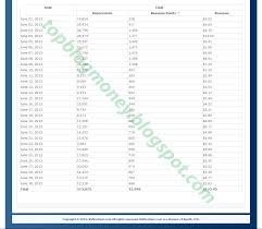 BIDVERTISER ADS : BASIC TIPS TO MAKE MONEY BIDVERTISER ADS : BASIC TIPS TO MAKE MONEY