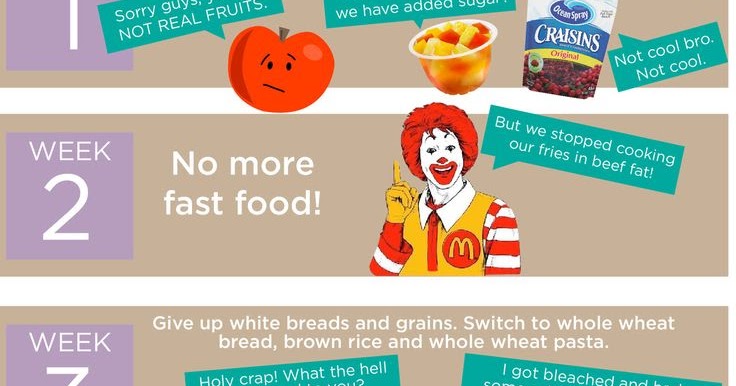 Fast Food On Advocare Day Challenge Fast Food On Advocare Day Challenge
