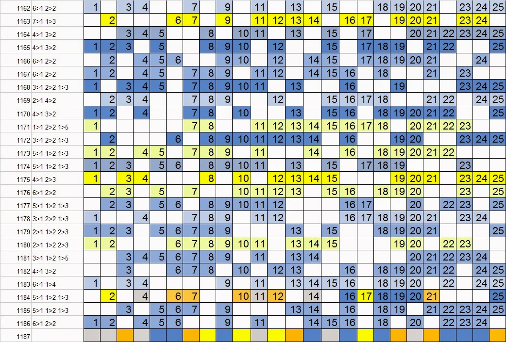 Dicas para LOTOFÁCIL, dicas, estratégias, resultados, tabelas e