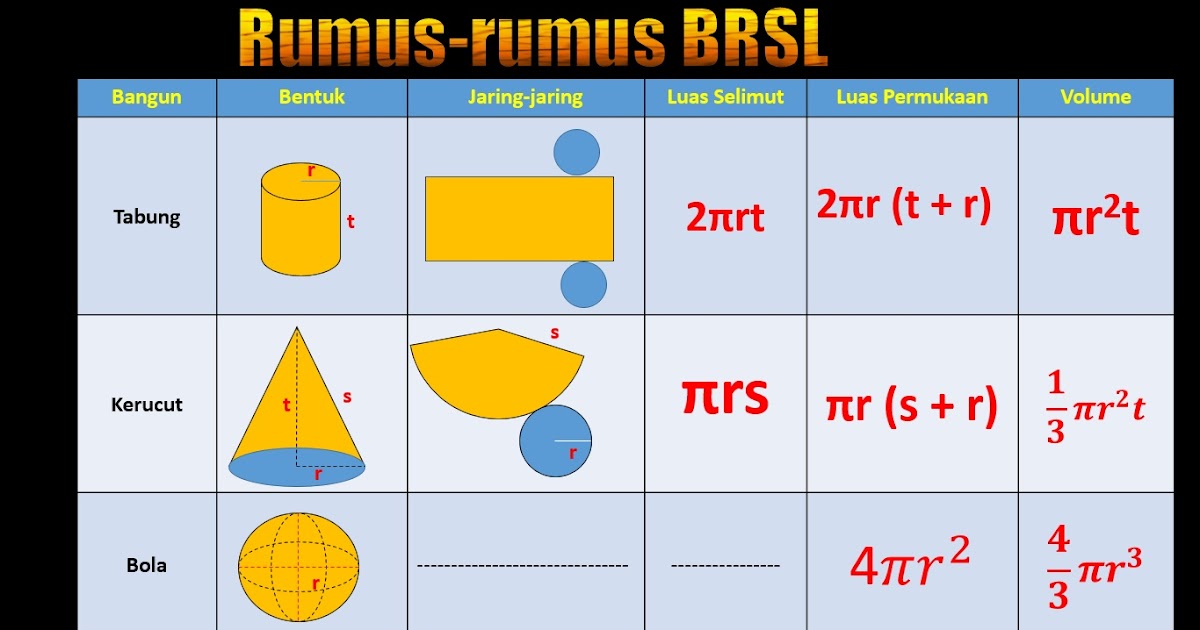 Rumus rumus Bangun Ruang Sisi Lengkung MATHSYAIROZI Rumus rumus Bangun Ruang Sisi Lengkung MATHSYAIROZI
