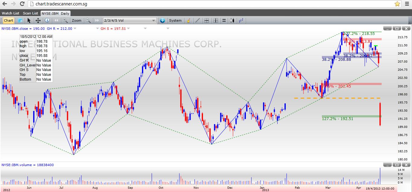 Ibm forex