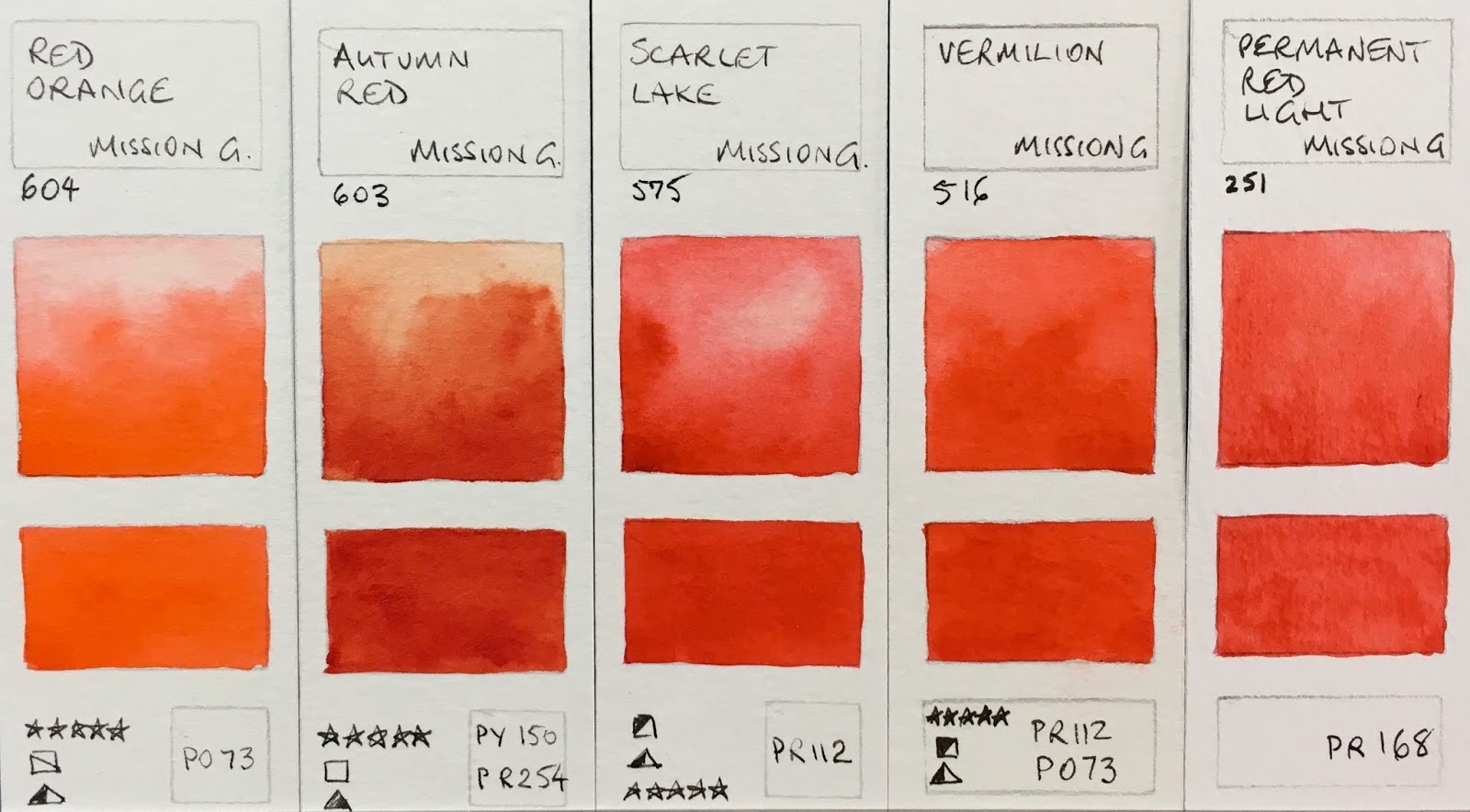 Mijello Color Chart