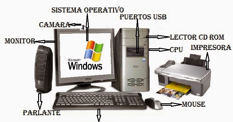 Informatica Basica El Computador Y Sus Partes