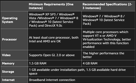 requisitos virtualización en windows