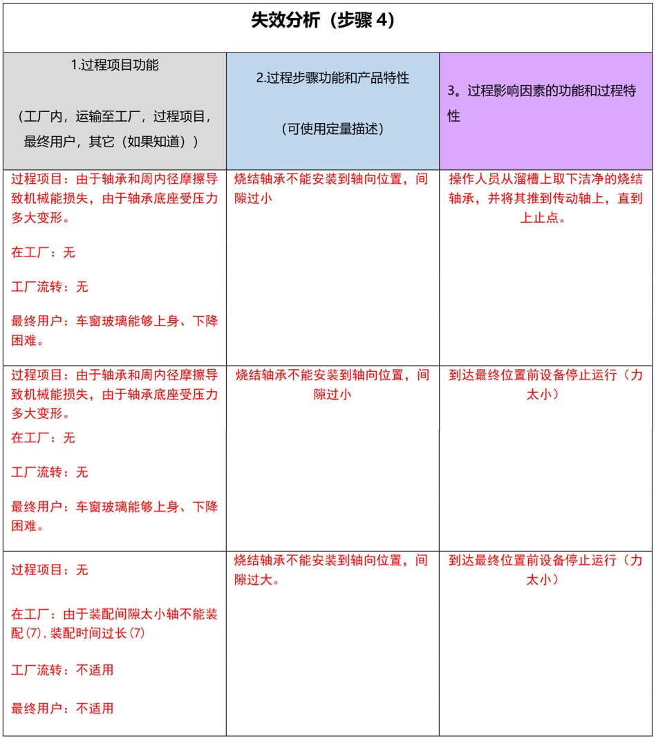 解析 fmea