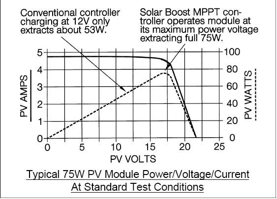 Understanding MPPT Solar Charger Circuit - How Actual MPPT ...