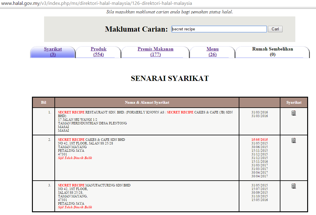 Inilah Punca Sijil Halal Secret Recipe di Tarik Balik! Yang Mana Suka Beli Kek Secret Recipe Ni