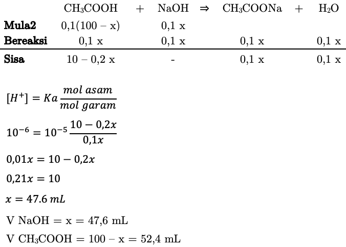 Sistem larutan penyangga dapat dibuat dengan mencampurkan 100 cm3 larutan ch3cooh 0,1 m dengan larut