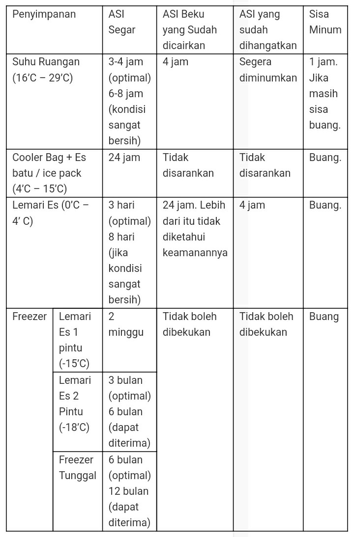 Menyimpan Asip Di Kulkas 2 Pintu Nurul Noe