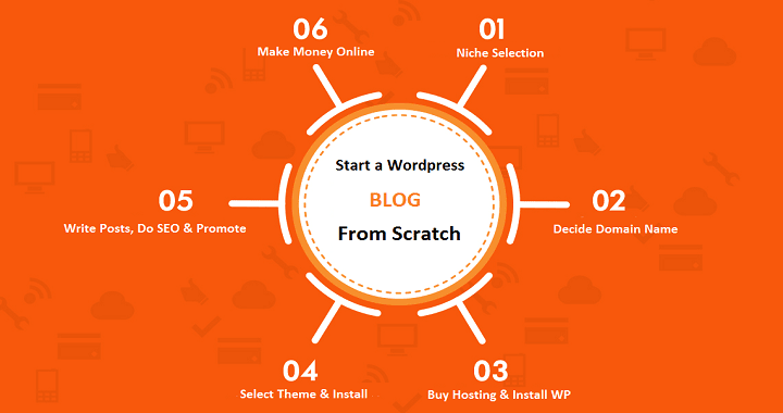 How To Start A WordPress Blog From Scratch How To Start A WordPress Blog From Scratch
