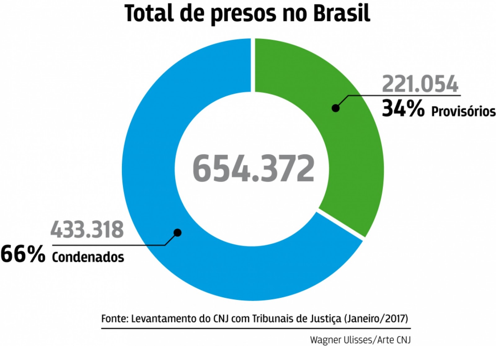 A lei de excessão por Rodrigues S.Sousa