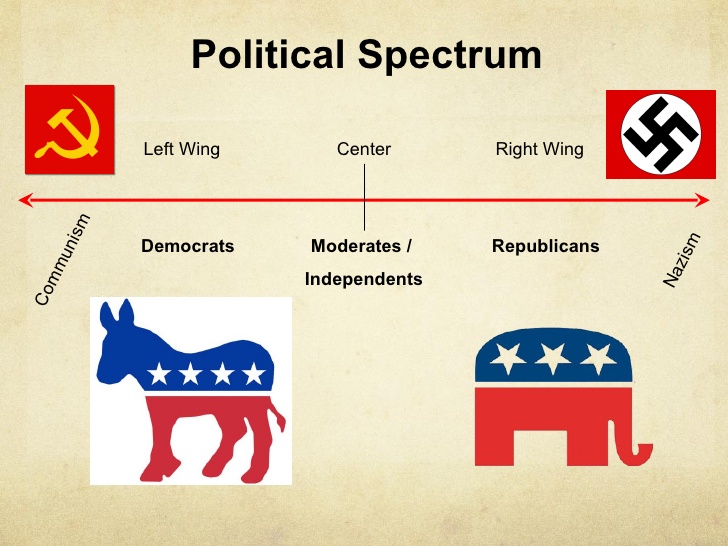 Terrorism Ideology And Politics