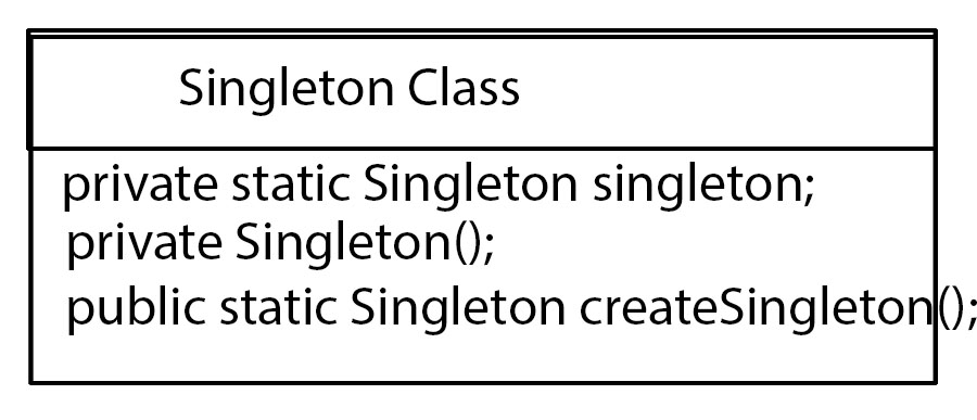 Singleton Pattern