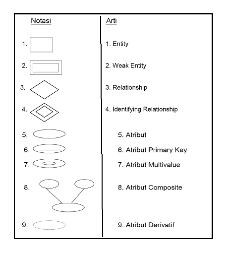 novianti nurlaila: Entity Relationship Diagram (ERD)