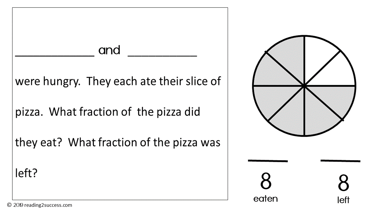Reading2success: Pizza created fractions by the students and story problems
