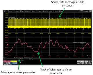 Extract digital data from specific locations and use the Message-to-Value measurement parameter to graph system performance over time Extract digital data from specific locations and use the Message-to-Value measurement parameter to graph system performance over time