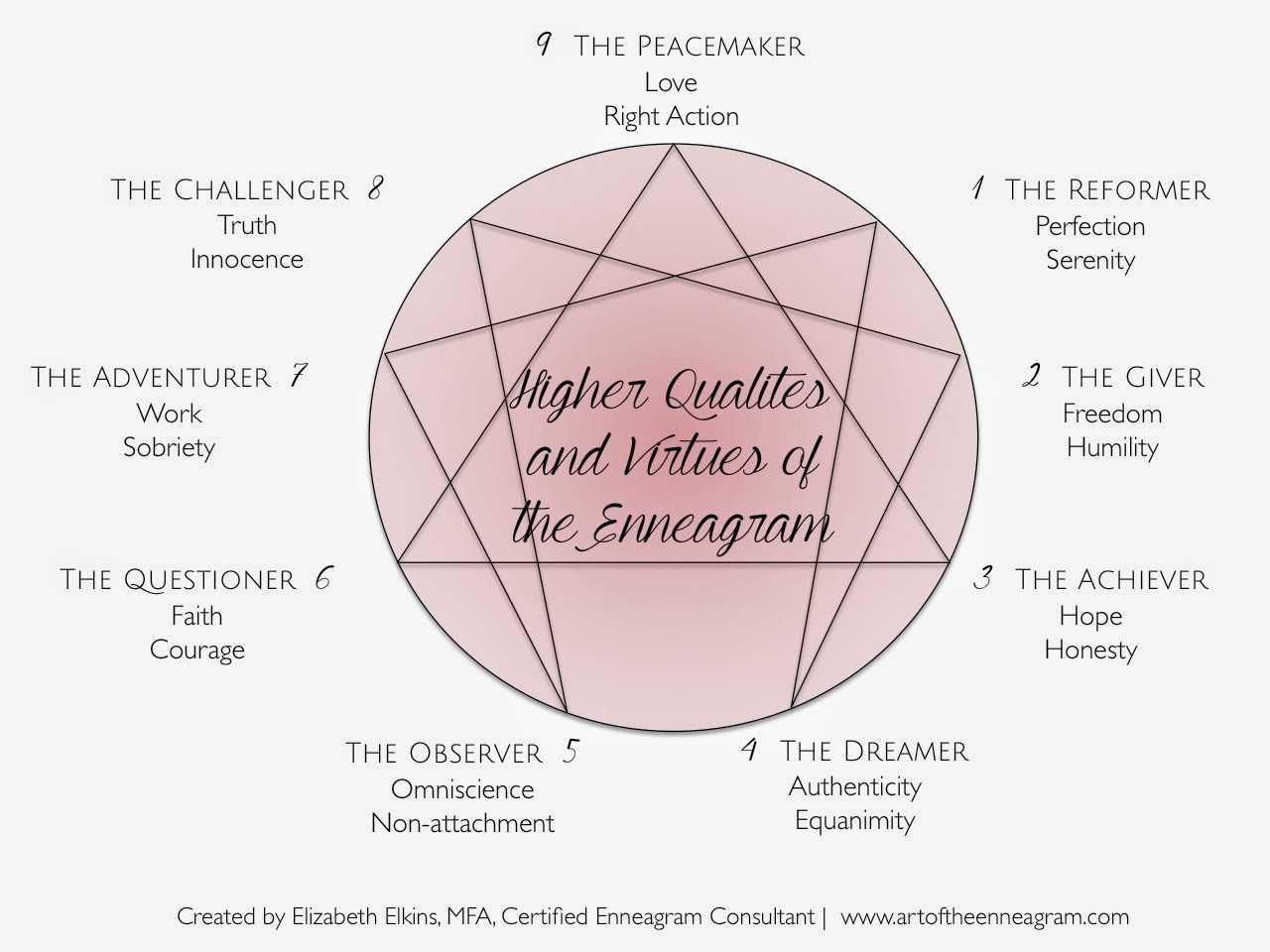 эннеаграмма типы личности 1w2. эннеаграмма тест пройти. эннеаграмма тест пройти. Mbti эннеаграмма тест. эннеаграмме 9 типов личности.