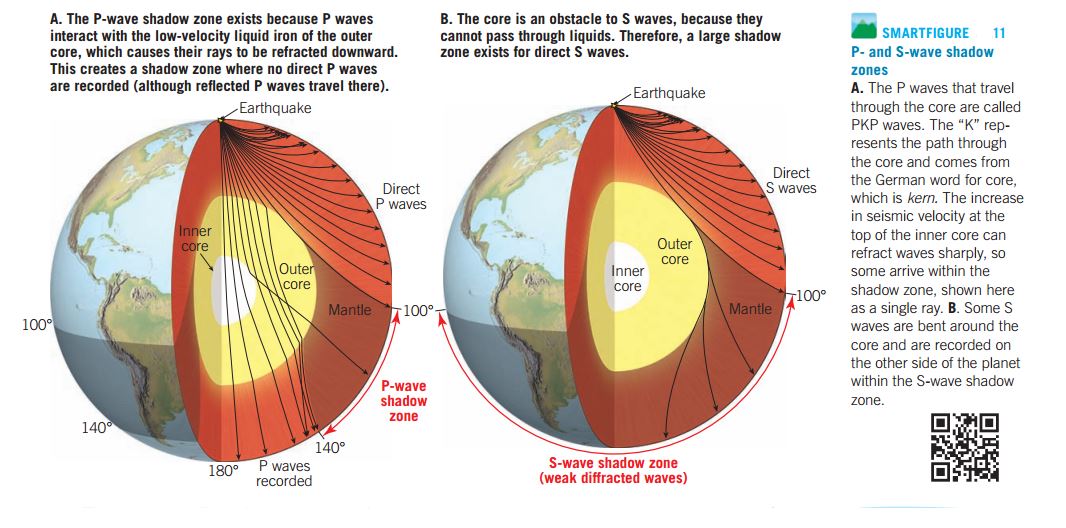 inner layer of the earth (The Core) Geology