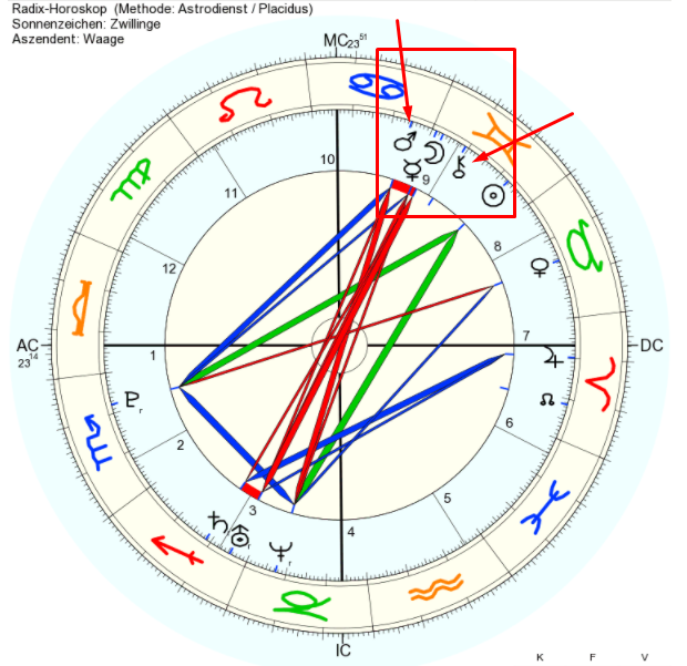 dogum haritasinda siron mars kavusumu ilahi sifa savascilari gulsen kayikci biraz benden bir seyler dogum haritasinda siron mars kavusumu ilahi sifa savascilari gulsen kayikci biraz benden bir seyler