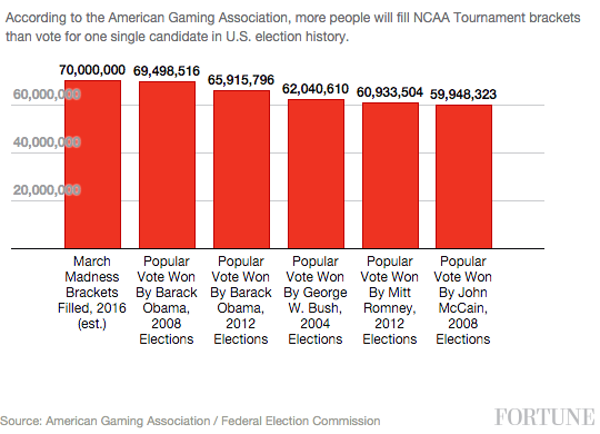 percentage betting march madness betting percentage betting march madness betting