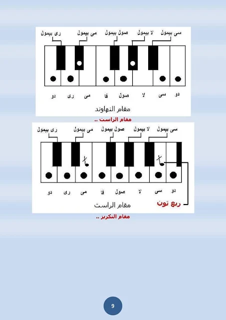 كتاب أصول علم النغم من مؤلفات الأستاذ : محمد الآلاتي الجزء الأول عدد ( 10 صفحة ) شاهد بالصور