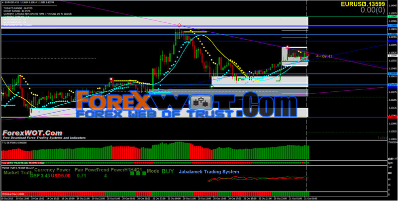 Forex asia one