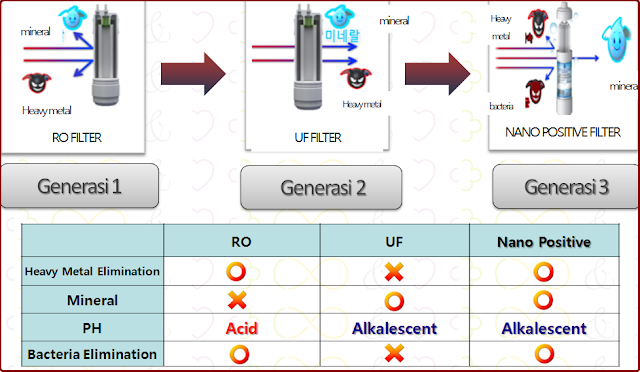 Penapis Air Alkali Cuckoo Tip Sebelum Membeli Penapis Air