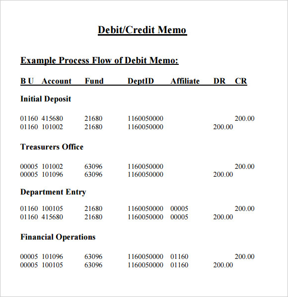 memo letter template