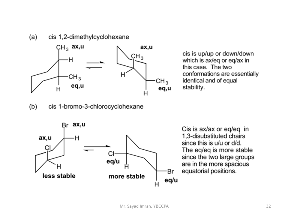 Sayad Imran`s Pharmaceutical Organic Chemistry Geometric Isomerism in