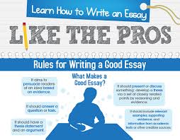 Free help on writing an essay
