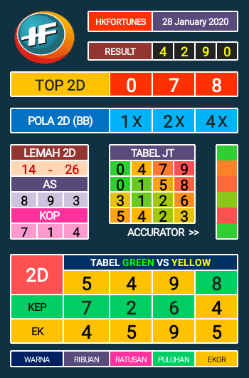 Prediksi Syair Hk 28 Januari 2020 Syair Togel Hk Pangkalantoto Prediksi Syair Hk 28 Januari 2020 Syair Togel Hk Pangkalantoto