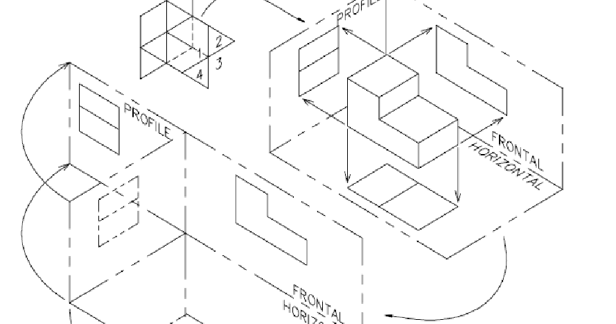 Teknologi Manufaktur: Gambar Proyeksi