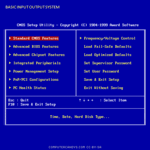 032 - Basic Input Output System | COMPUTERCANDYS