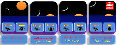 أربع حالات توضح إمكانية رؤية هلال عيد الفطر المبارك لعام 2016 4 حالاا توضح إمكانية رؤية هلال شوال 1437 هجرية