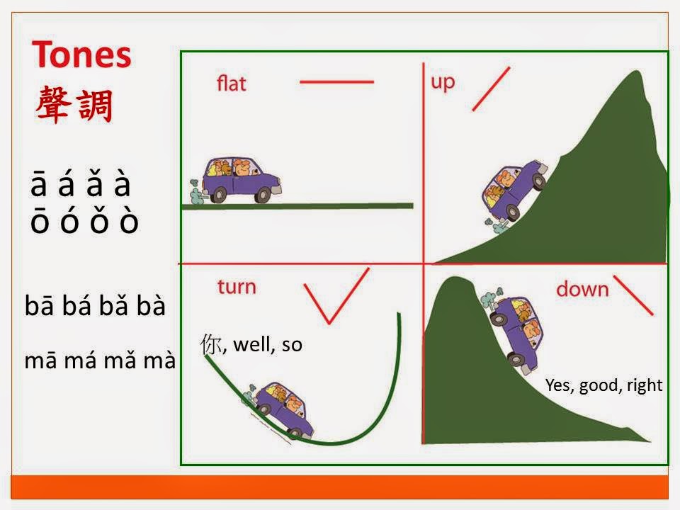 Yeh LaoShi Pinyin Info 拼音