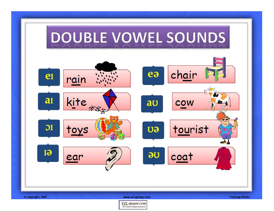 Игра английский звуки. Чтение ОО В английском языке. Vowel Sounds в английском. Английские звуки дифтонги. Дифтонги английского языка для детей.