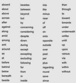 Preposition List Alphabetical Order