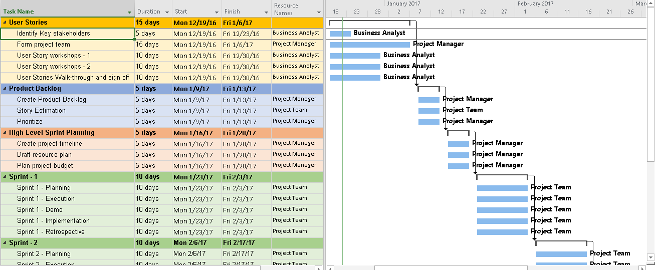agile-project-planning-6-project-plan-templates-free-project-management-templates