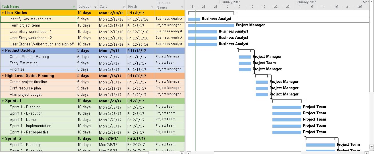 Sample Microsoft Project