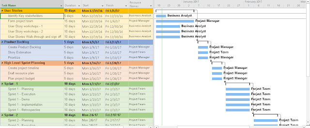 Agile Project Planning 6 Project Plan Templates Free Project 