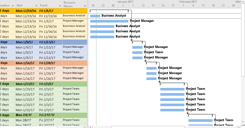 Agile Project Planning : 6 Free Project Plan Templates - Free Project ...