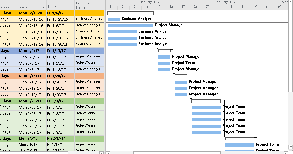 Agile Project Plan Template Download