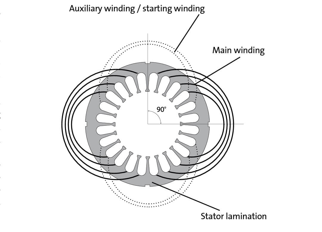 motor winding theory in hindi motor winding theory in hindi