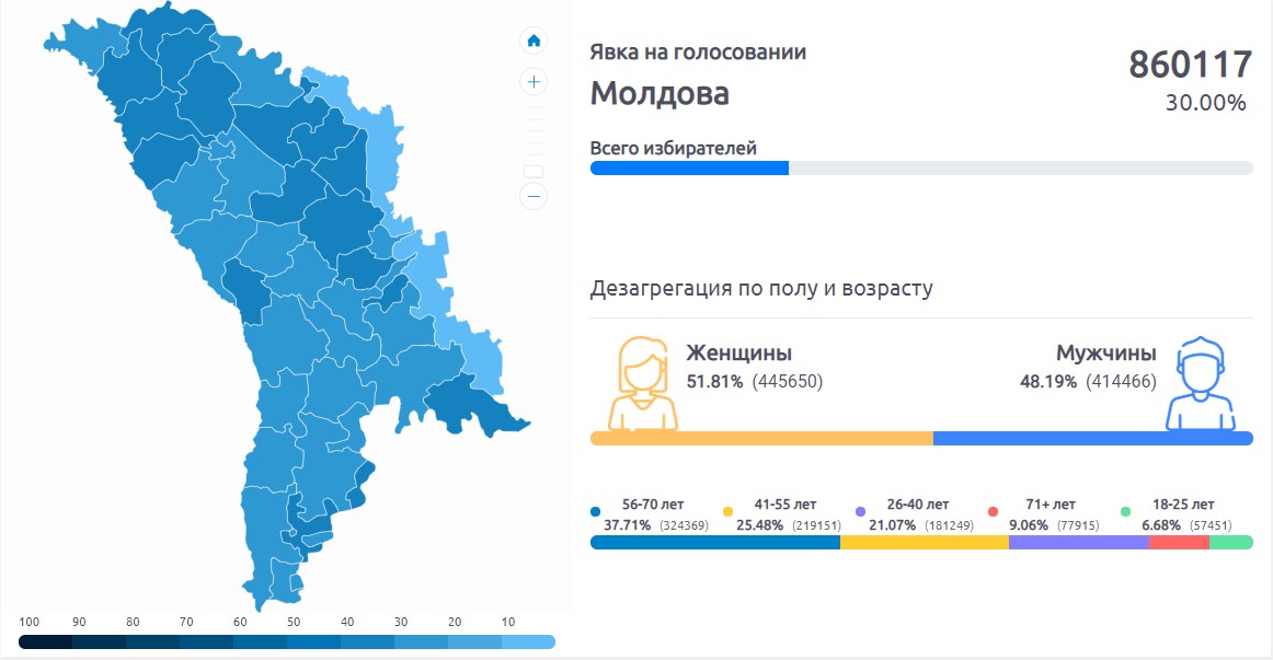 Голосование явка избирателей. Явка избирателей. Голосование в Молдове. Молдова голосование на выборах. Молдавия голосование.