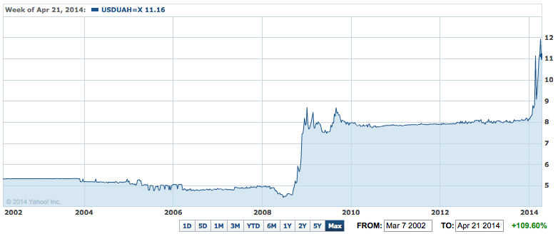 Ukraine What Will the West Inherit?