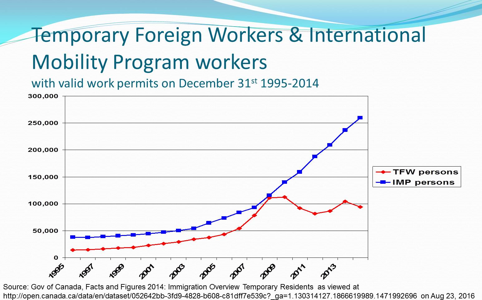 Workers' Compensation Perspectives What are the Workers' Comp/OHS