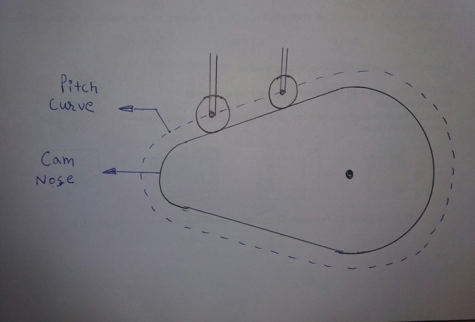 Cam and Follower Mechanical Notes