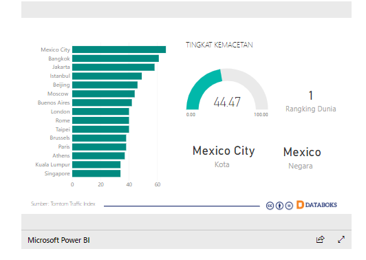 Potensi Ibukota Negara Yang Pindah